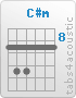 Chord C#m (9,11,11,9,9,9)